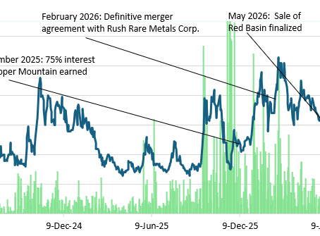 Myriad Uranium: New Uranium Project Acquisition/Monetization Announced