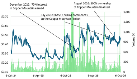 Myriad Uranium: Breccia Pipe Project Back to Full Myriad Ownership