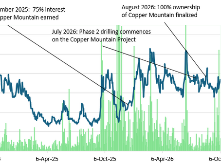 Myriad Uranium: Breccia Pipe Project Back to Full Myriad Ownership