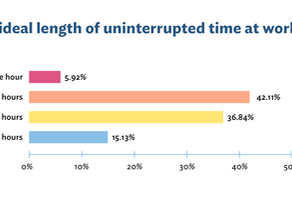 Microshifting: Warum in der Wissensökonomie nicht Zeit, sondern Leistungsfähigkeit entscheidet
