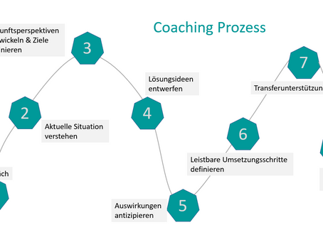 Coaching Prozess