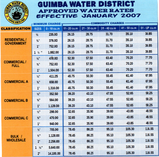 Water Rates | guimbawd