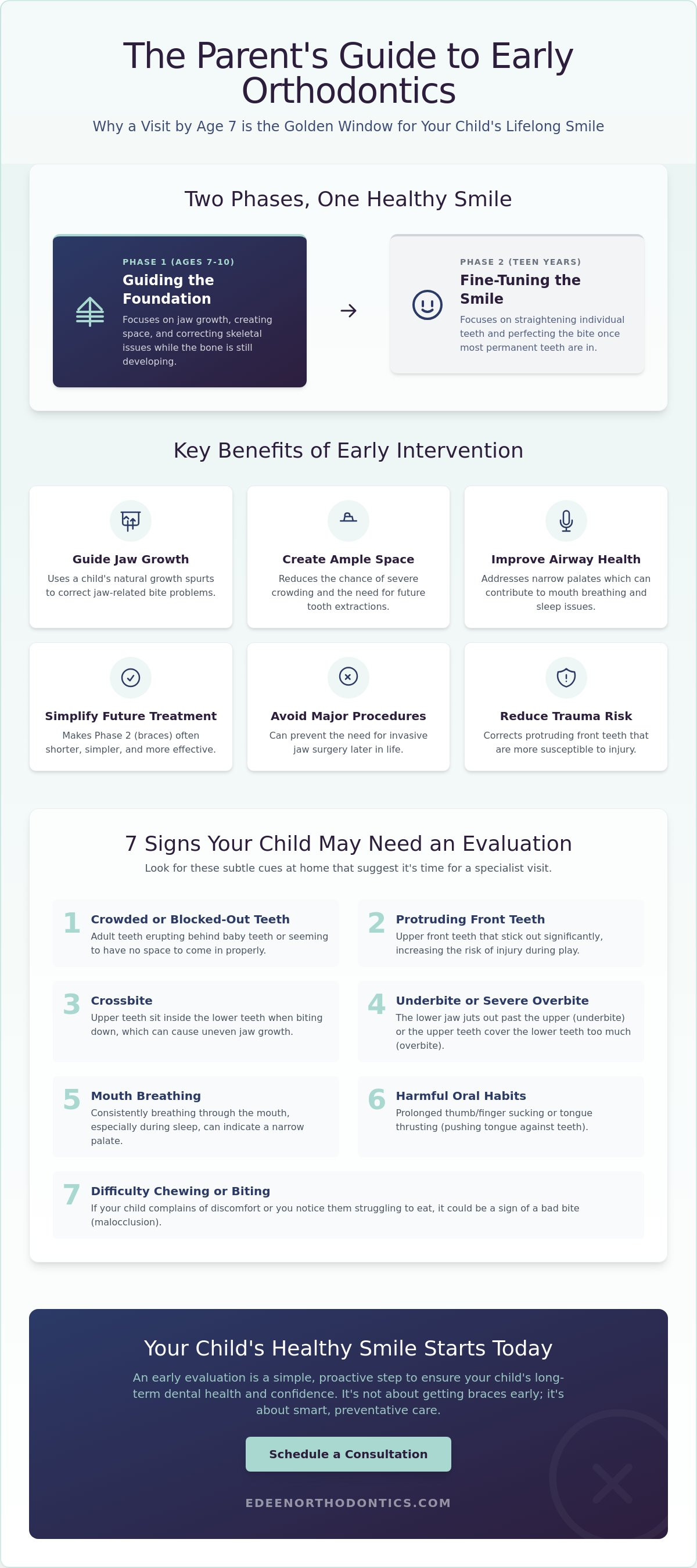 Early orthodontic treatment children