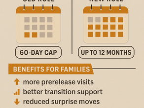 BOP's New Directive For Home Confinment and First Step Act
