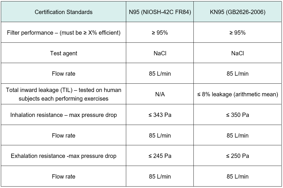 All you need to know about KN95 Respirator Masks