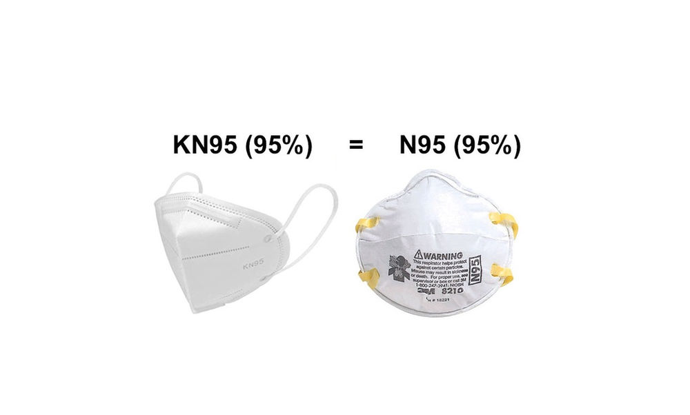All you need to know about KN95 Respirator Masks
