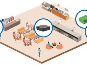 員工餐廳 | Intelli-EMS導入案例