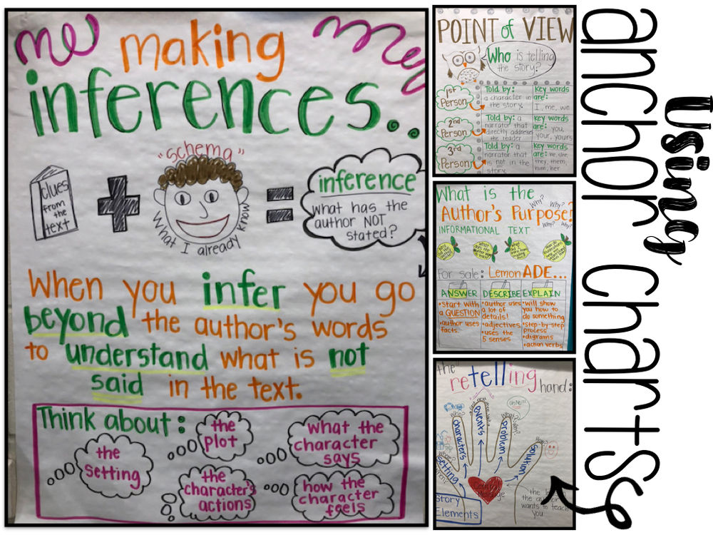 5 Big Tips for Using Anchor Charts Effectively