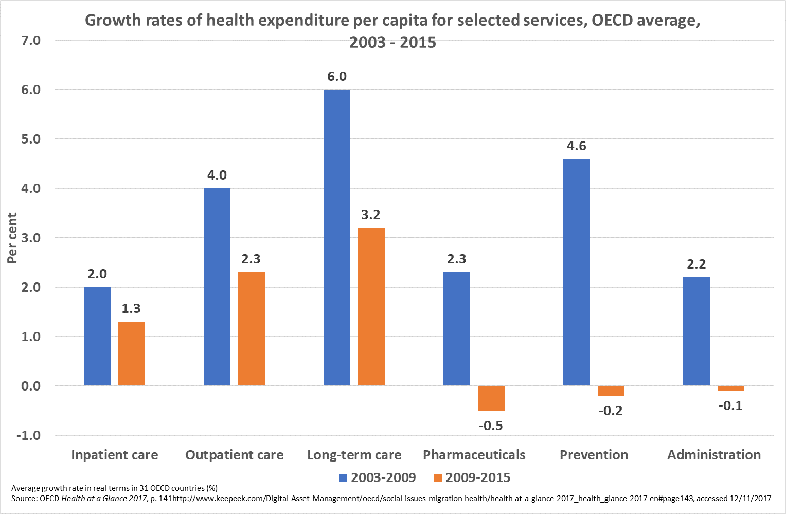 Myths and legends in pharmaceutical spending