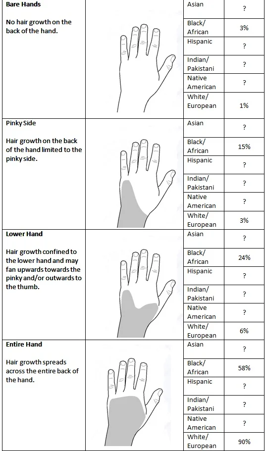 Hand Finger Hair Mens Health Handbook