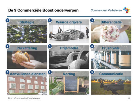 9 relevante Pricing onderwerpen