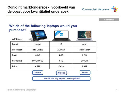 Conjoint marktonderzoek
