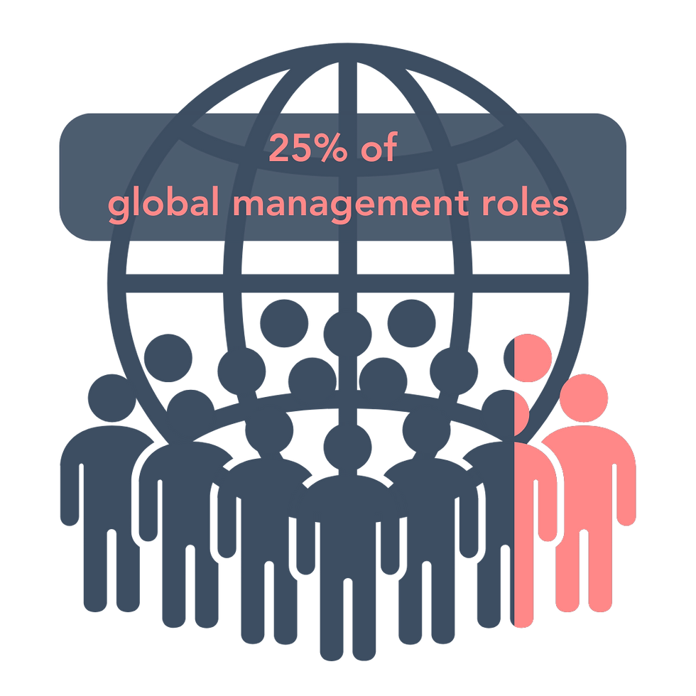 The Howells Group Sponsorship Protege Program