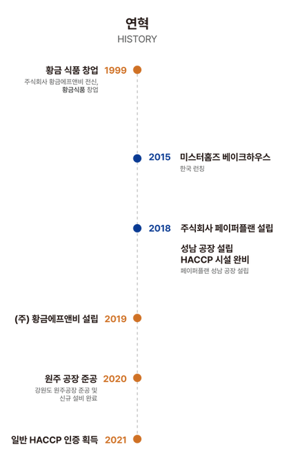 연혁.png