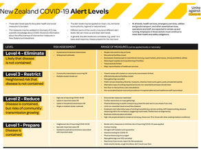 New Zealand at COVID-19 alert Level 4-Eliminate