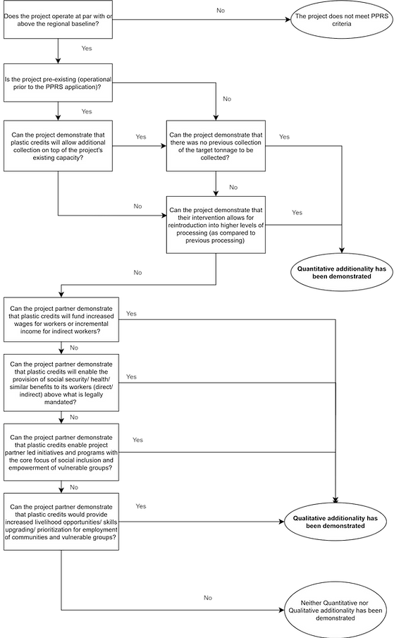 The Plastic Pollution Reduction Standard_Version 8_05June2024_PCX Solutions.pdf.png