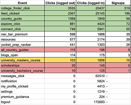 2. Analytics data.png
