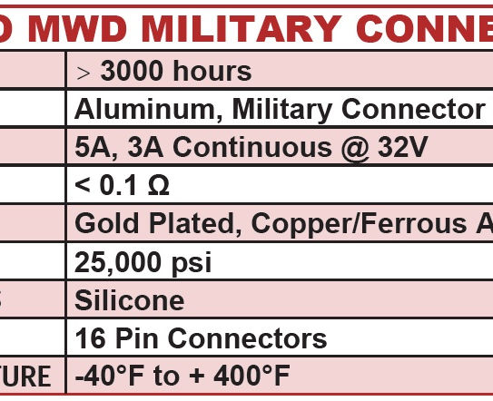 Rhino MWD Military Connection Information.jpg