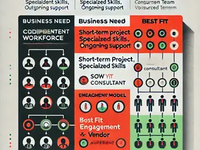 Contingent Workforce Planning: How to Determine Which Roles Should Be Filled by Non-Employee Talent
