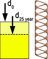 Dosadnutie.png