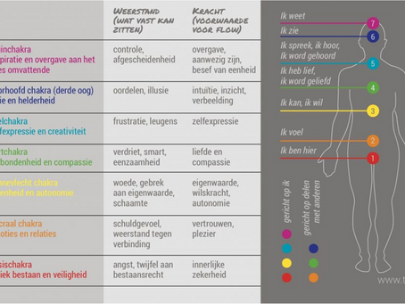 Triggers: Irritant of een cadeau?
