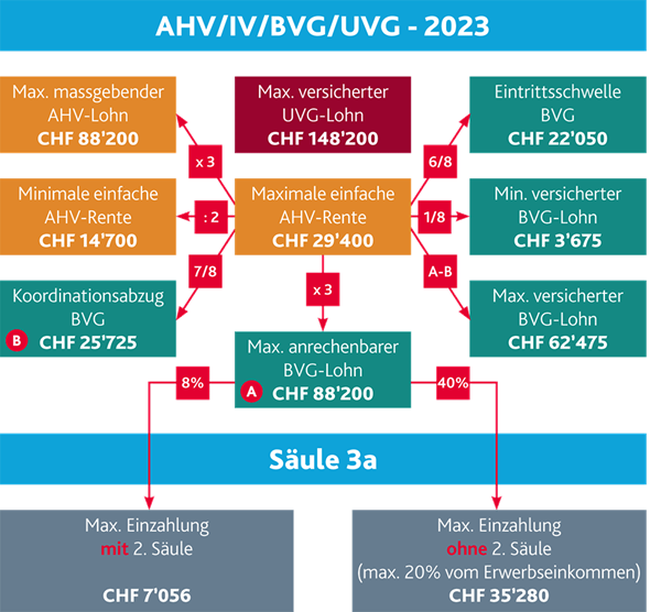 Grafik-Sozialleistungen_D (1).webp
