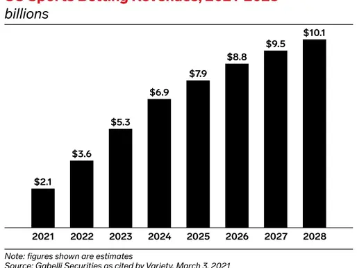 Legalized Sports Betting: Creating Excitement or Fueling Addiction?