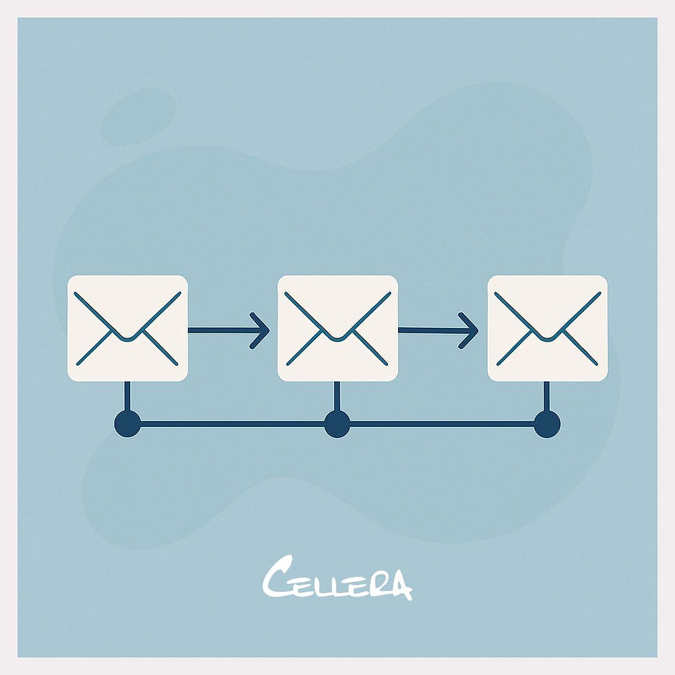 Sequência de boas-vindas com quatro e-mails numerados em linha do tempo