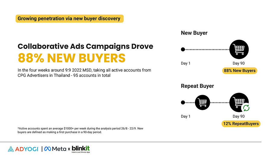 Meta’s Collaborative Ads with Blinkit-page-006.jpg