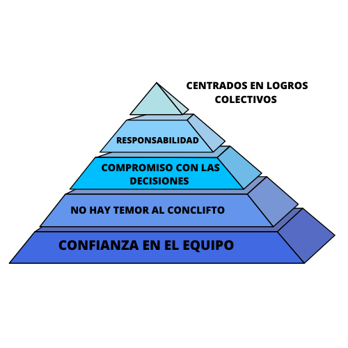 Temor al conflicto en los equipos