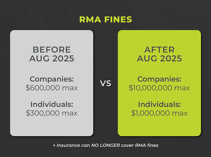 Infographic Examples Rma Major RMA Changes: What Construction and Civil Companies Need to Know