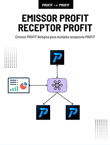 Figura da arquitetura XF Tecnologia interconectando duas contas Profit com replicação de ordens.
