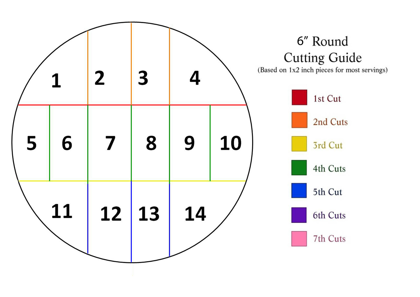 6-inch-cake-cutting-guide