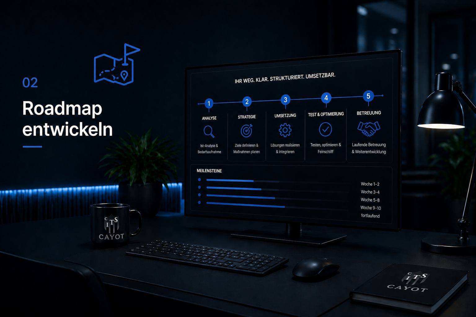 Roadmap entwickeln zur Digitalisierung