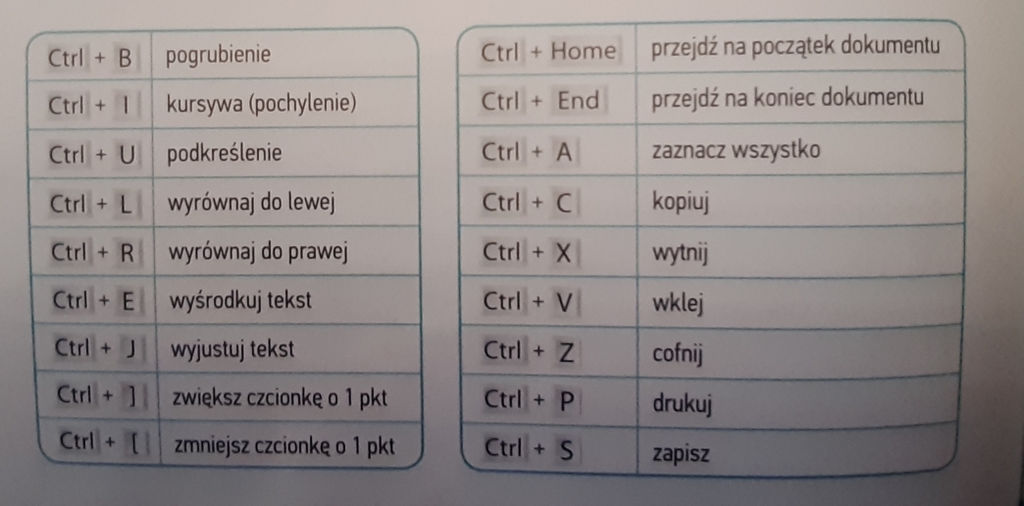 Skróty Klawiszowe Sprawdzian Klasa 4