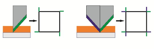 Plottermesser Schneidverhalter