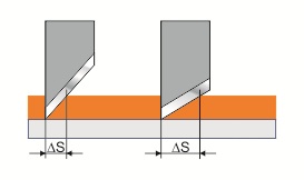 Plottermesser Überschnitt