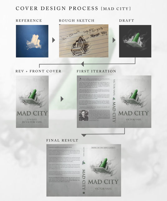 Mad-City---cover-design-process