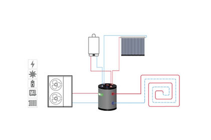 Warmtepomp systeem 1