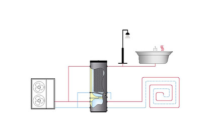 Warmtepomp systeem 2