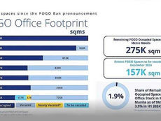 office market in Metro Manila after POGO ban