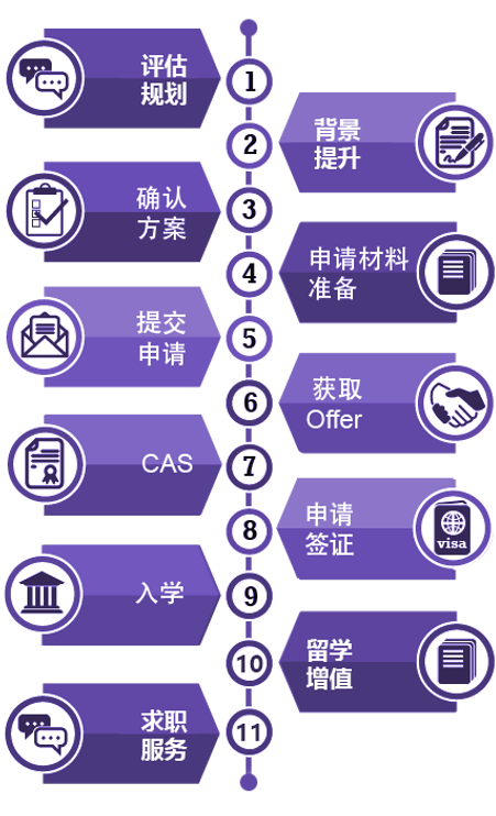 申请流程表.png