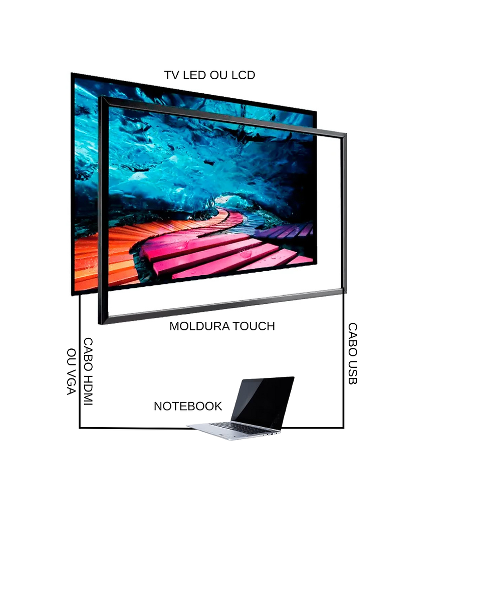moldura touch para TV
