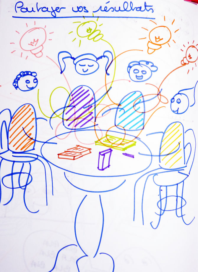 Le Doodling