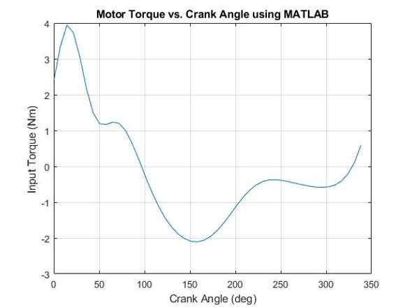 torque_crankang