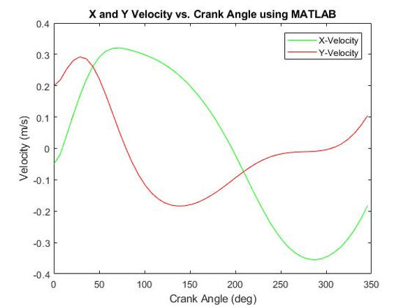 combined_vel_crank_matlab
