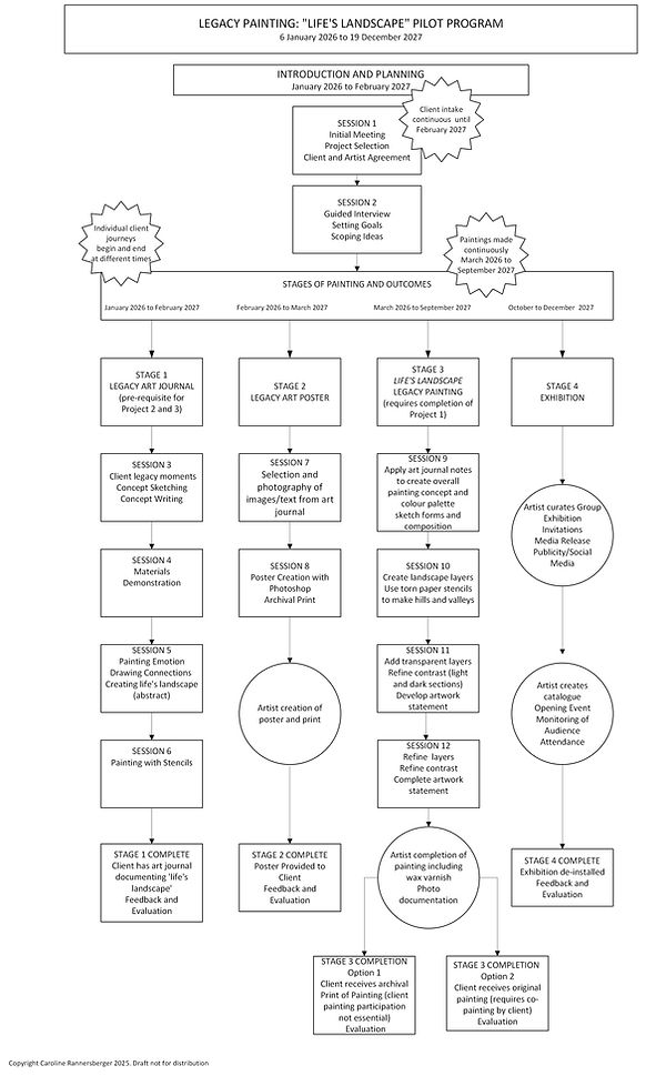 Legacy Project Flow Chart (2) copy.jpg