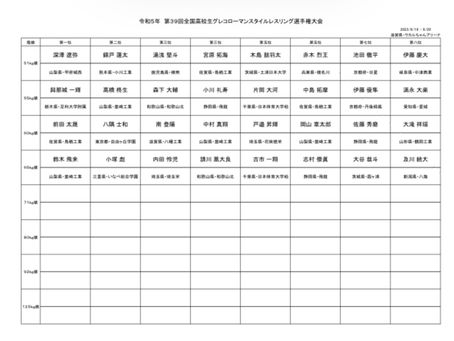 全国高校生グレコローマン選手権　結果速報