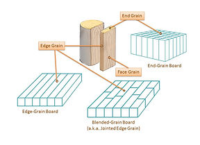 4PDvoXCCSbtnA2ir6dZJ_grain styles rev.jpg