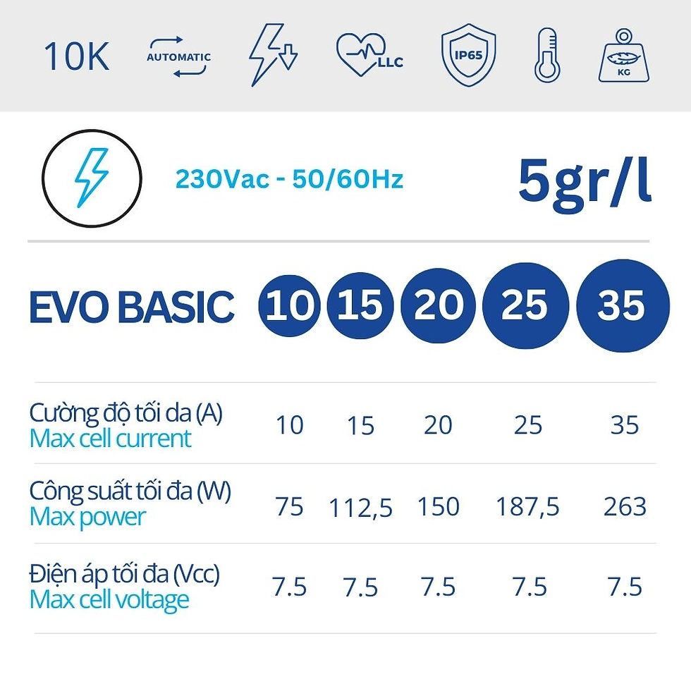 BS POOL / BSV EVO Basic - Salt Chlorinator Electrolosis Cell - Description 5 models